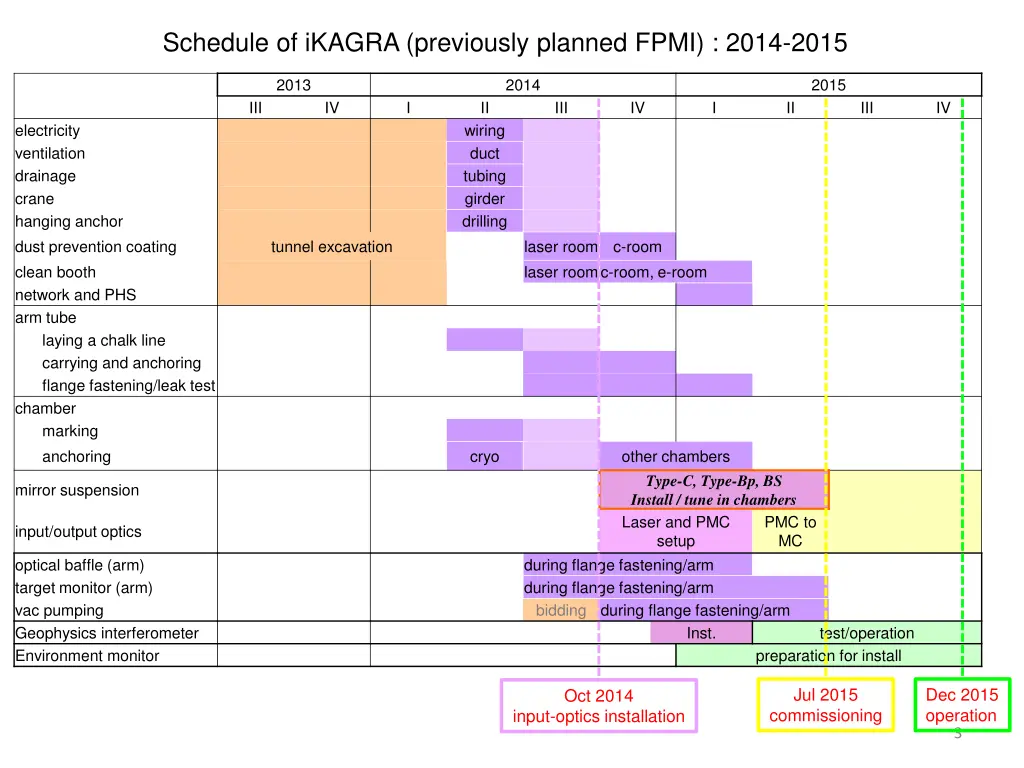 schedule of ikagra previously planned fpmi 2014