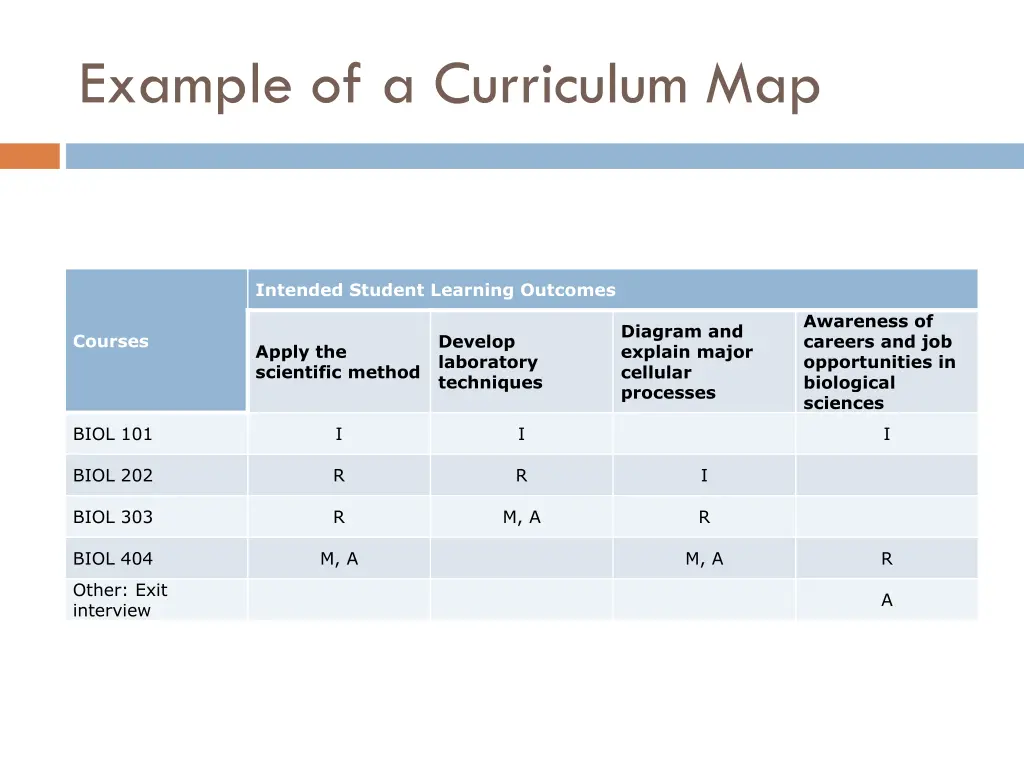 example of a curriculum map