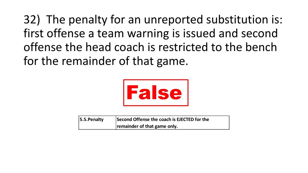 32 the penalty for an unreported substitution