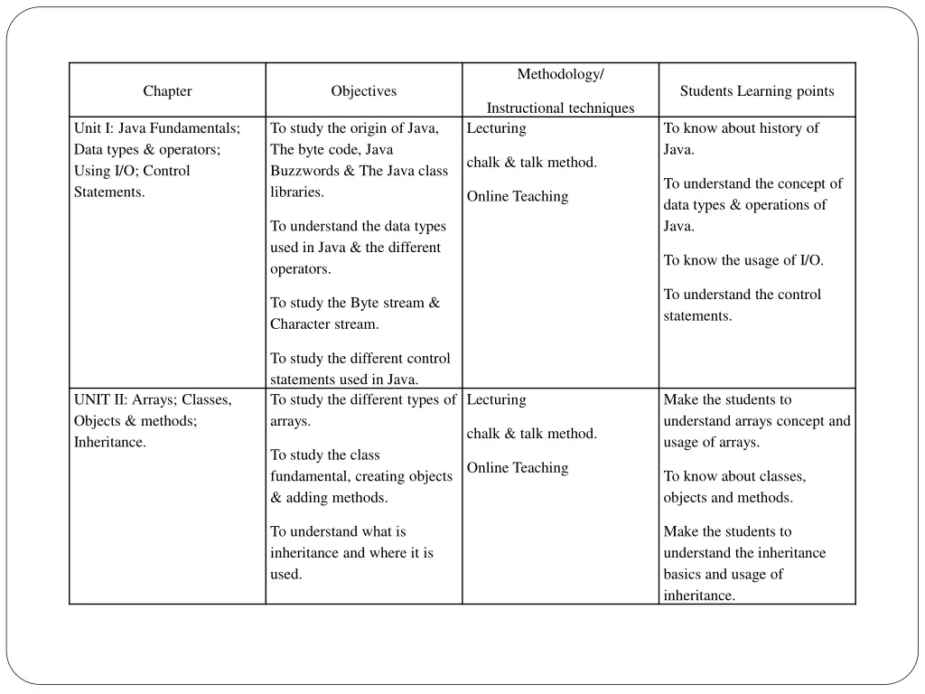 methodology