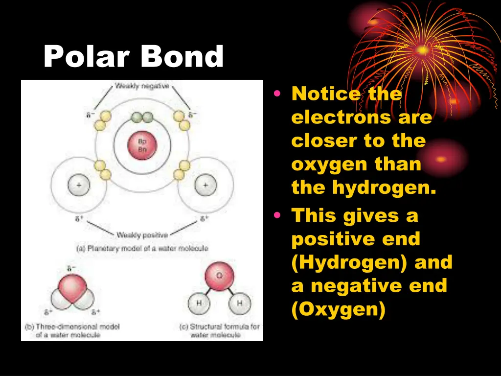 polar bond