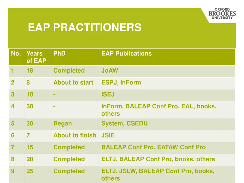 eap practitioners