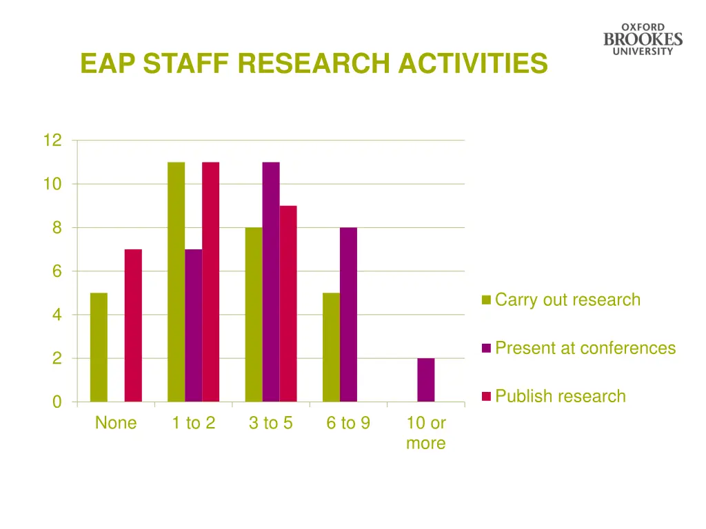 eap staff research activities