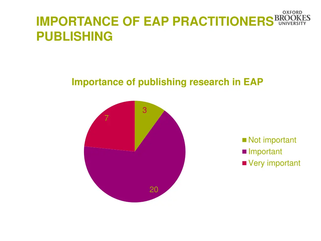 importance of eap practitioners publishing