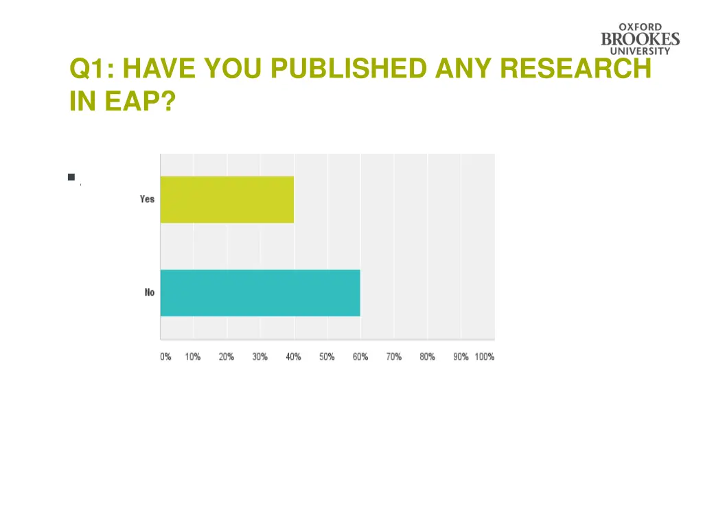 q1 have you published any research in eap