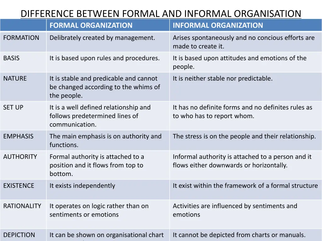 difference between formal and informal