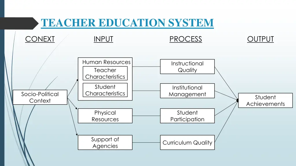 teacher education system