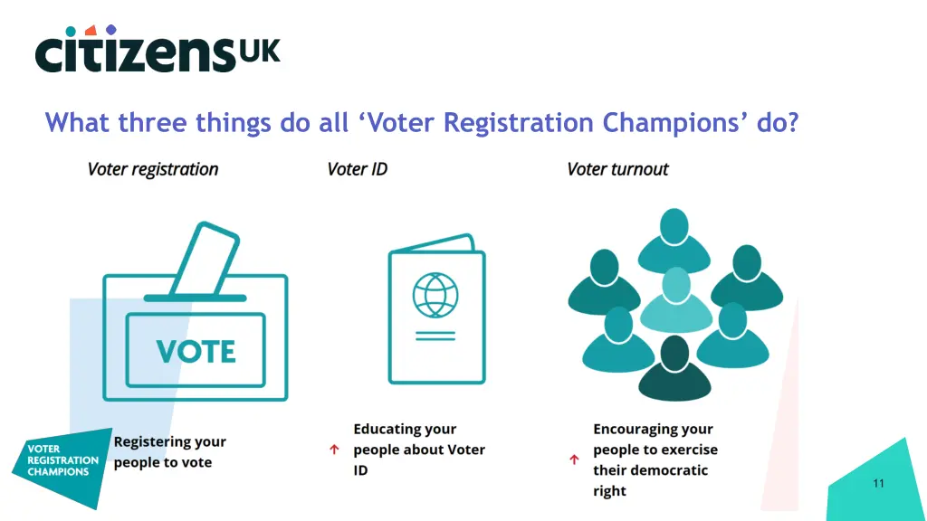 what three things do all voter registration