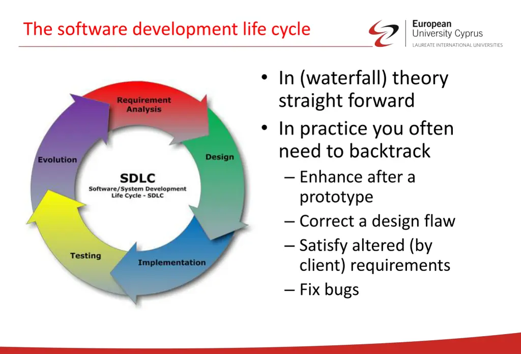 the software development life cycle