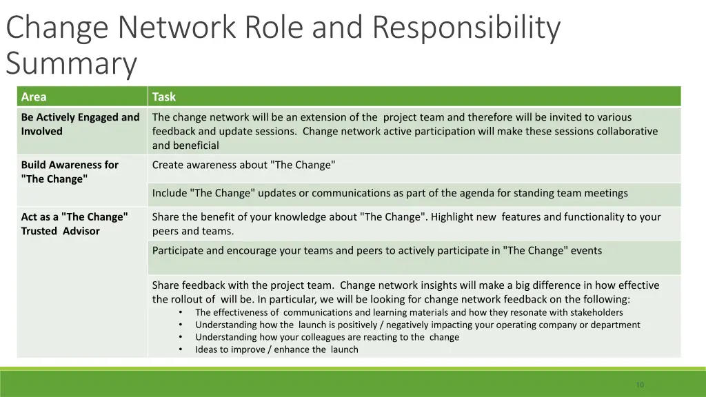 change network role and responsibility summary