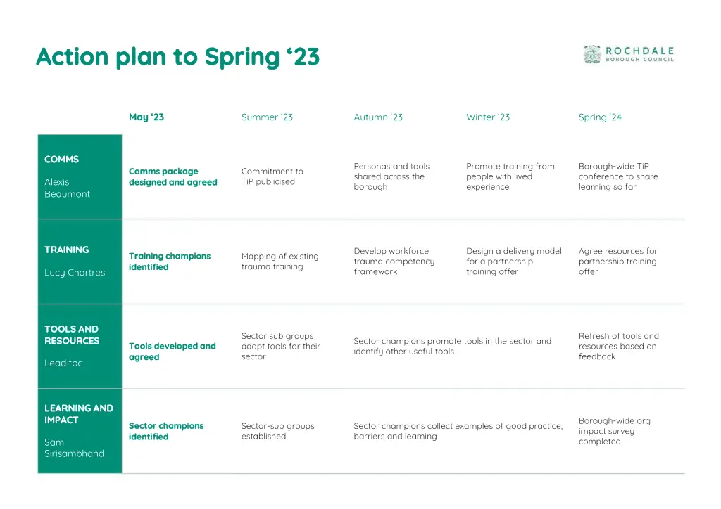 action plan to spring 23 action plan to spring 23