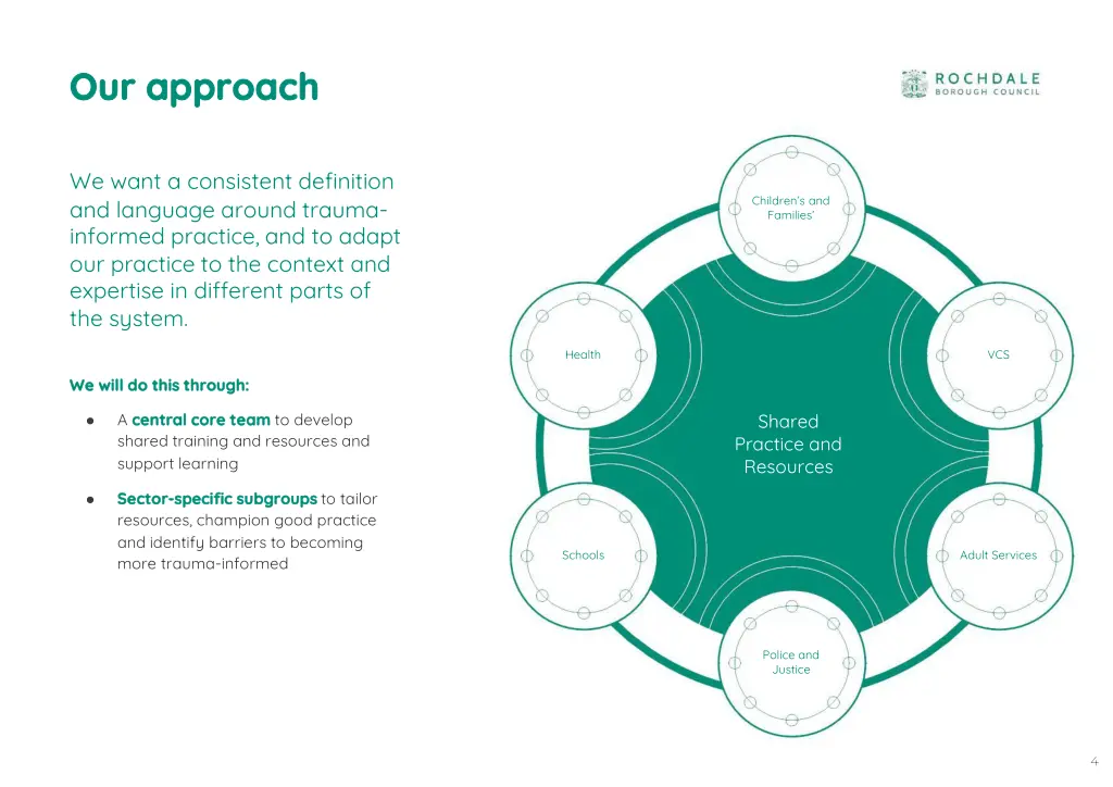 our approach our approach