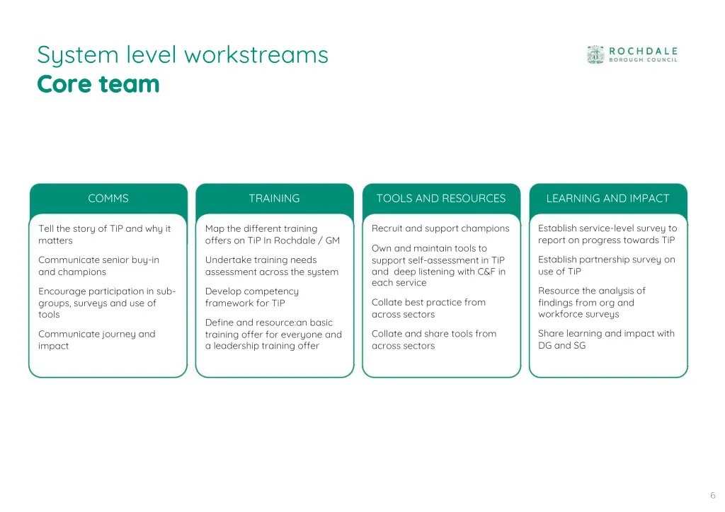 system level workstreams core team core team