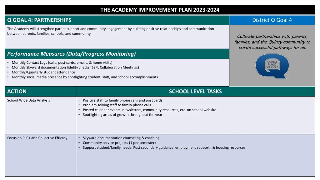 the academy improvement plan 2023 2024 1