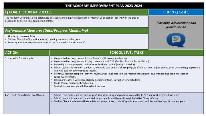 the academy improvement plan 2023 2024