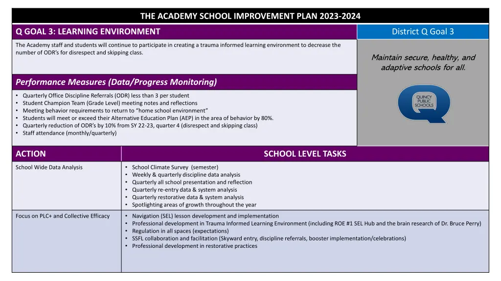 the academy school improvement plan 2023 2024 1