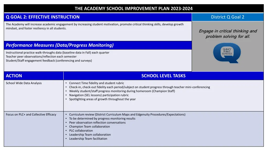 the academy school improvement plan 2023 2024