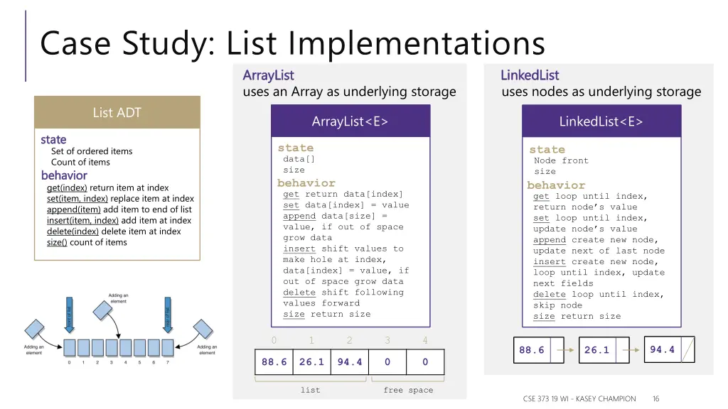 case study list implementations arraylist