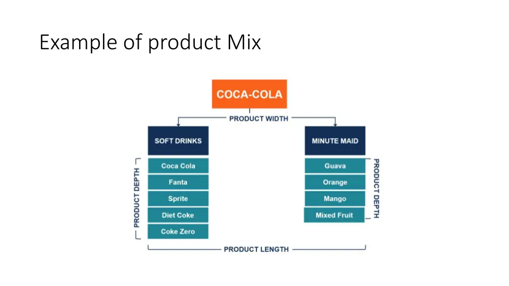 example of product mix