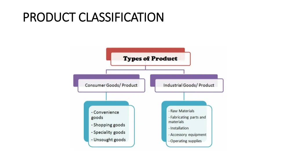 product classification product classification