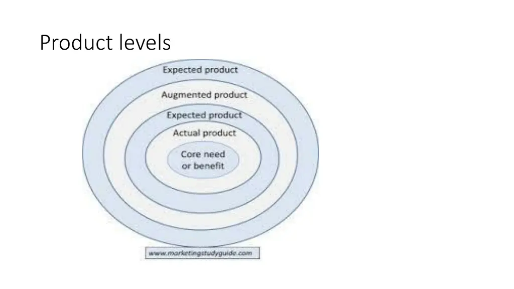 product levels