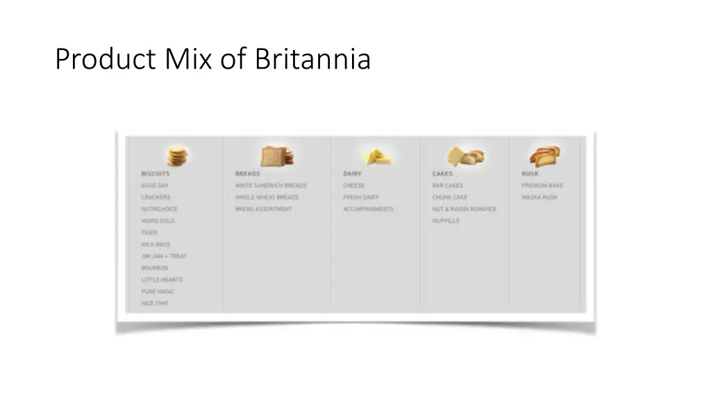 product mix of britannia