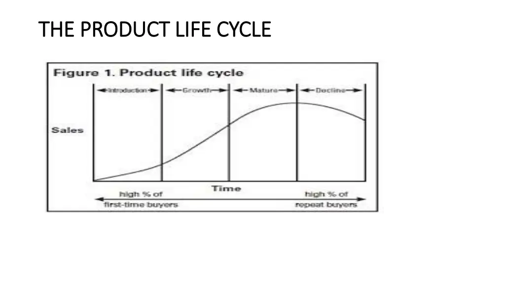 the product life cycle the product life cycle