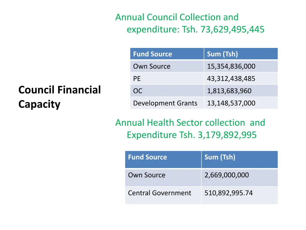 annual council collection and expenditure