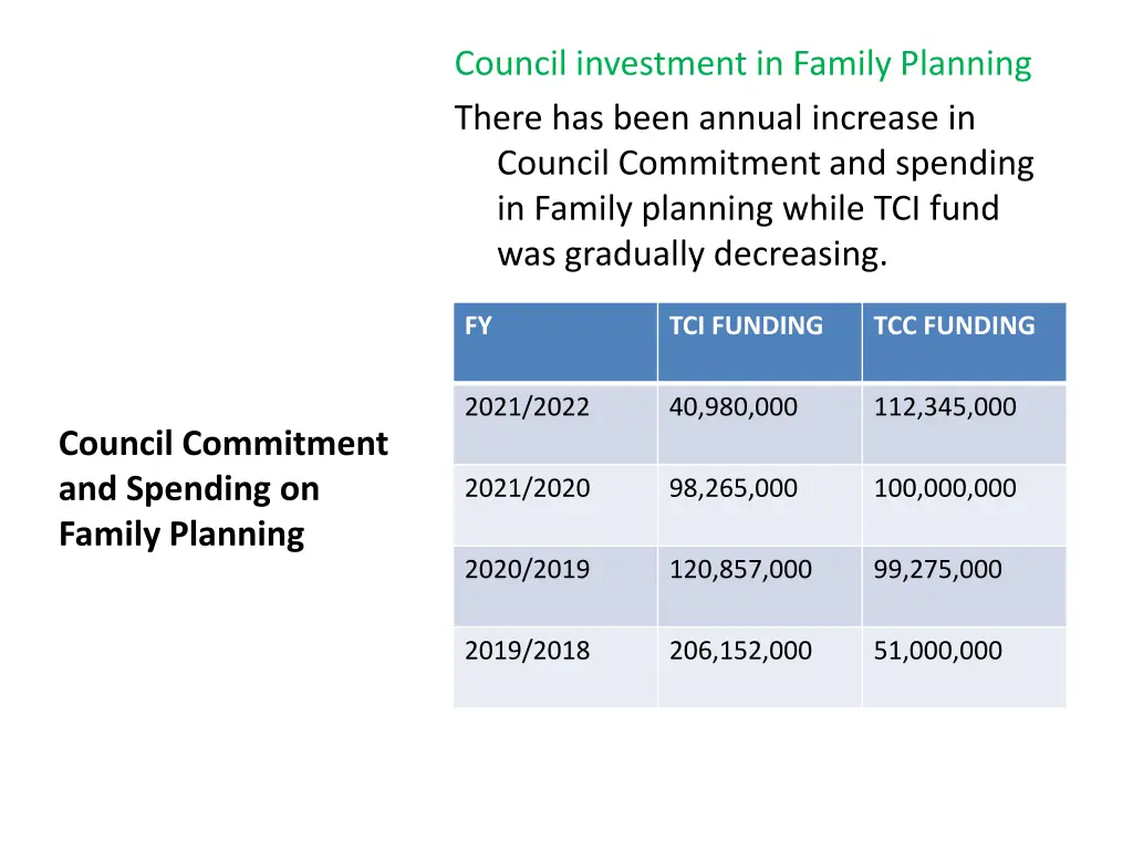 council investment in family planning there