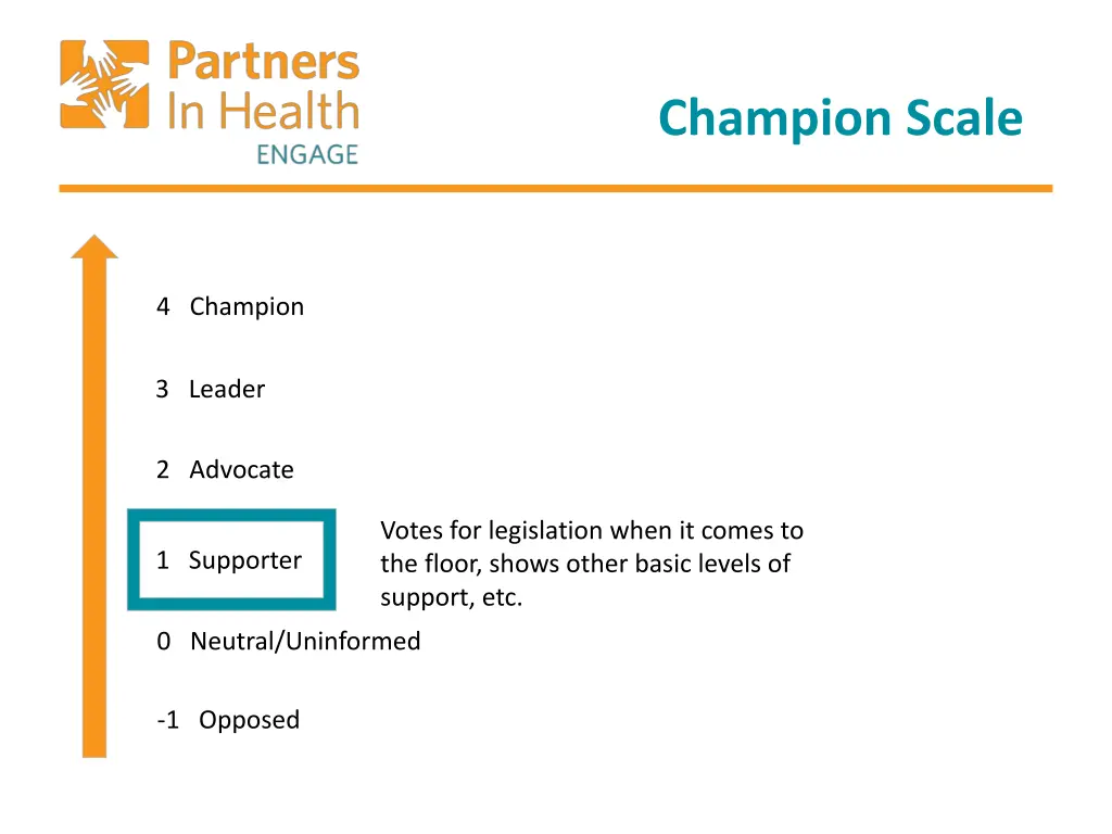 champion scale 3