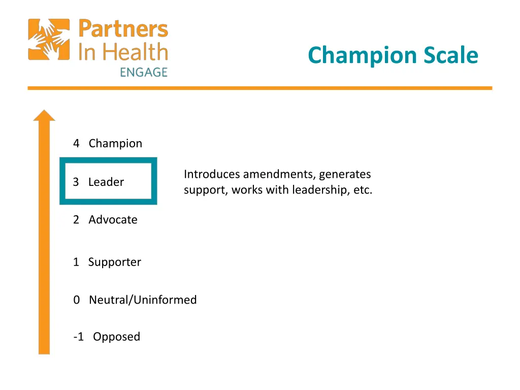 champion scale 5