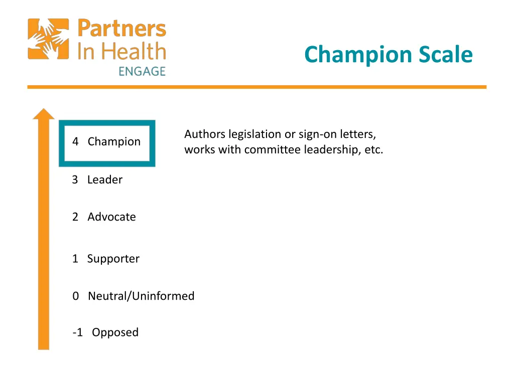 champion scale 6