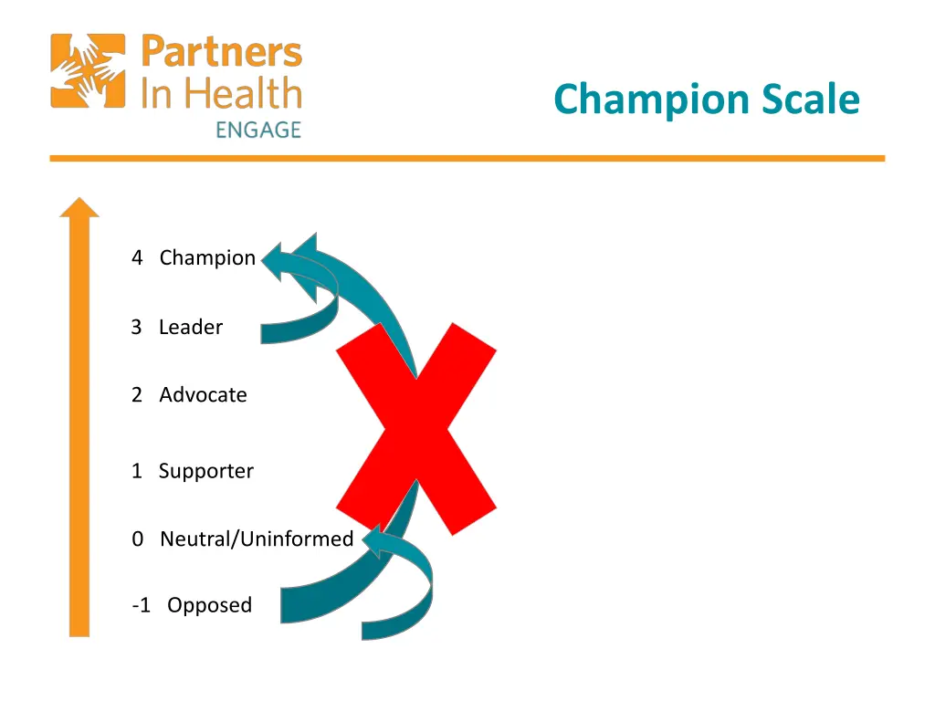 champion scale 7