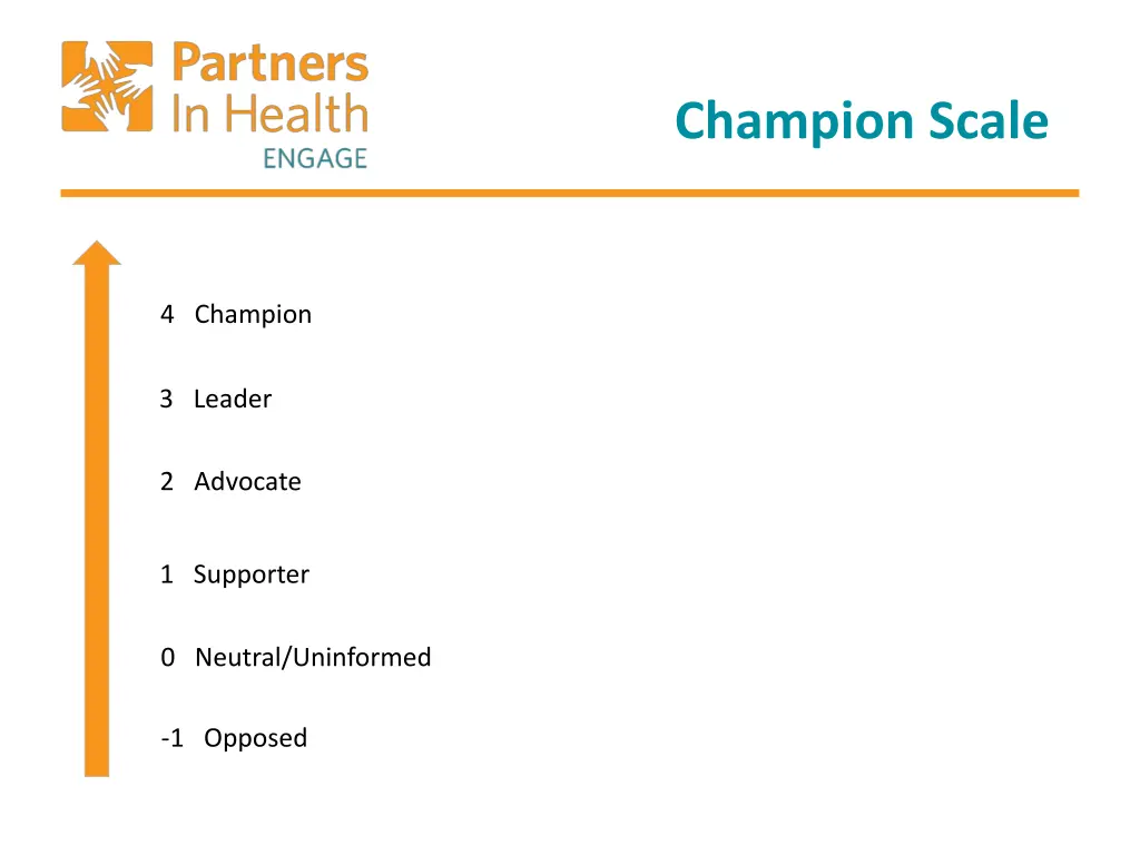 champion scale