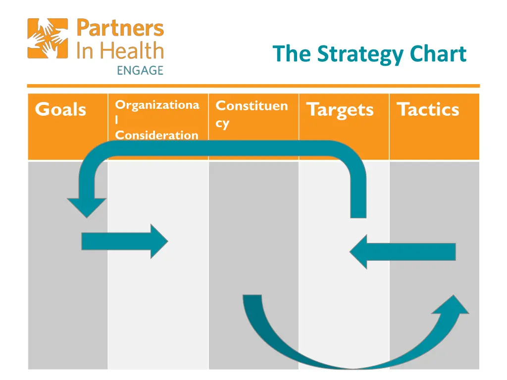 the strategy chart 1