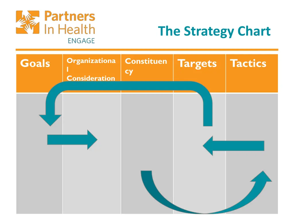 the strategy chart 2