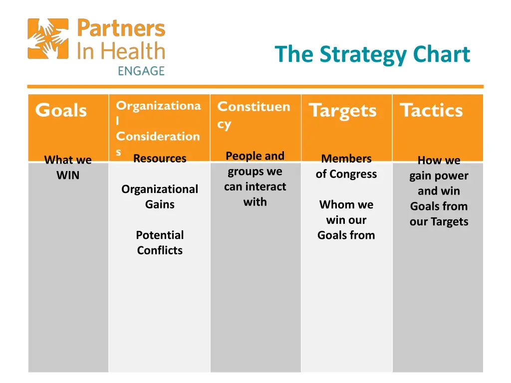 the strategy chart