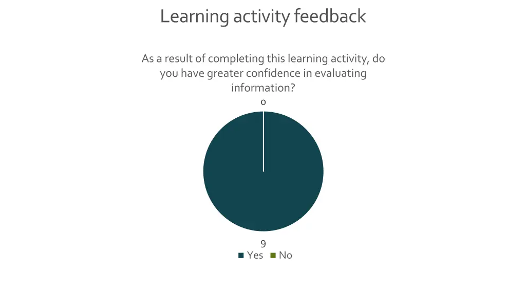 learning activity feedback