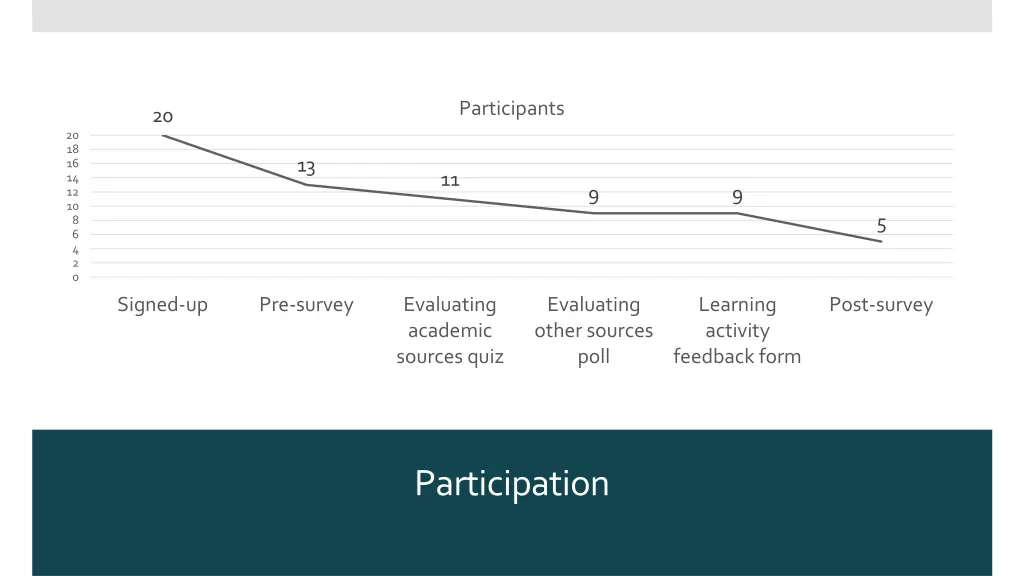 participants