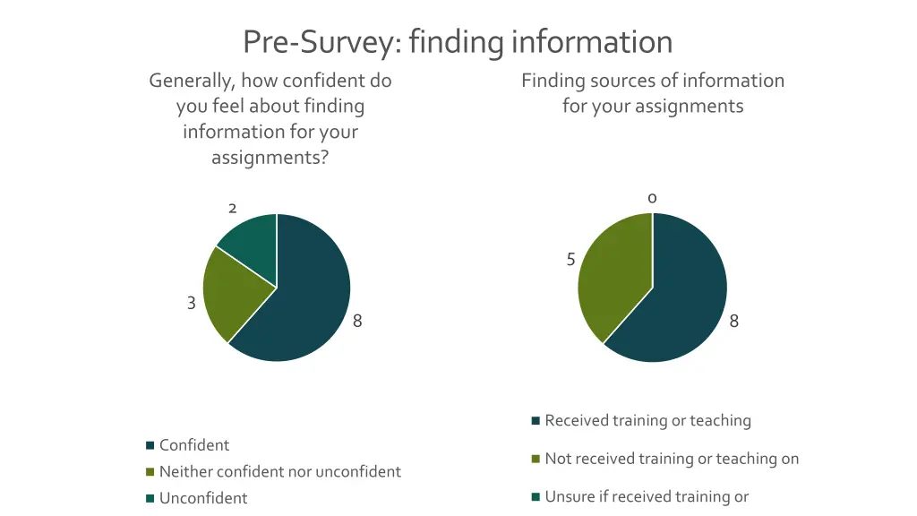 pre survey finding information generally