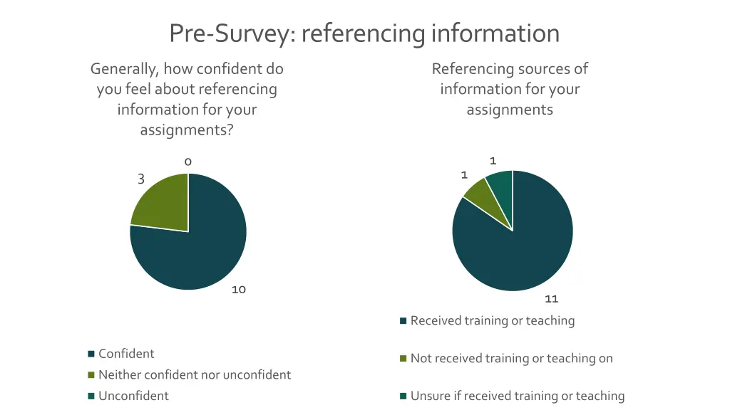 pre survey referencing information