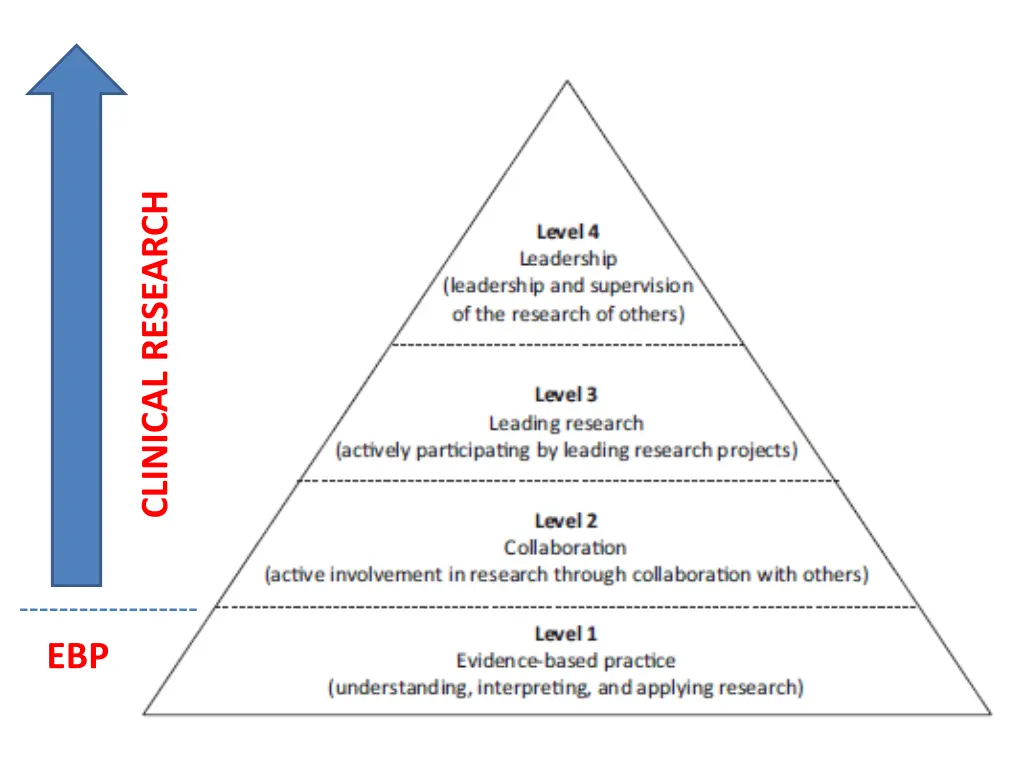 clinical research