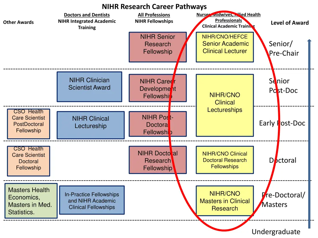 nihr research career pathways