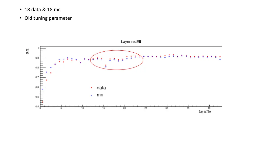 18 data 18 mc old tuning parameter