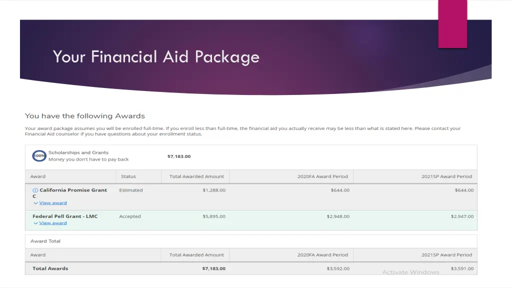 your financial aid package