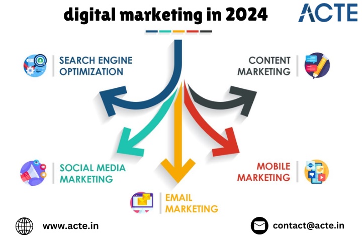 digital marketing in 2024