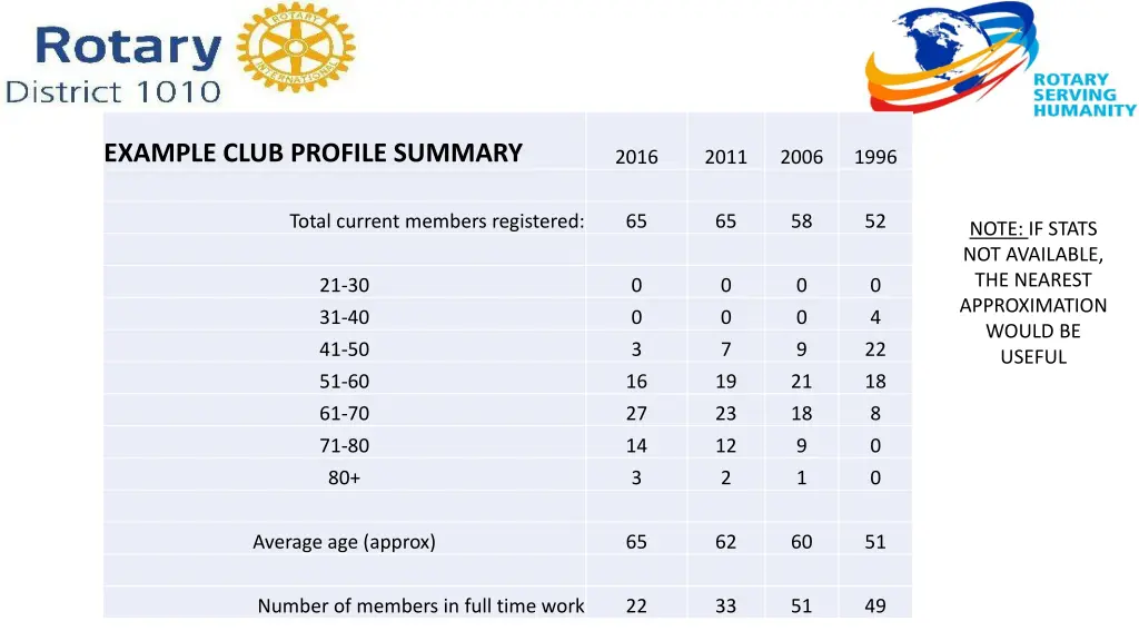 example club profile summary 1