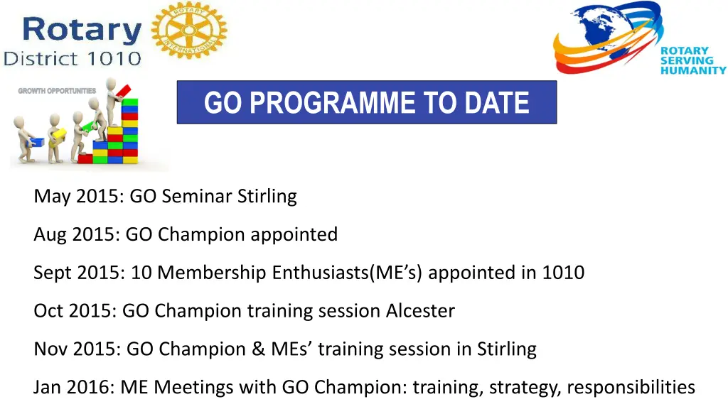 go programme to date