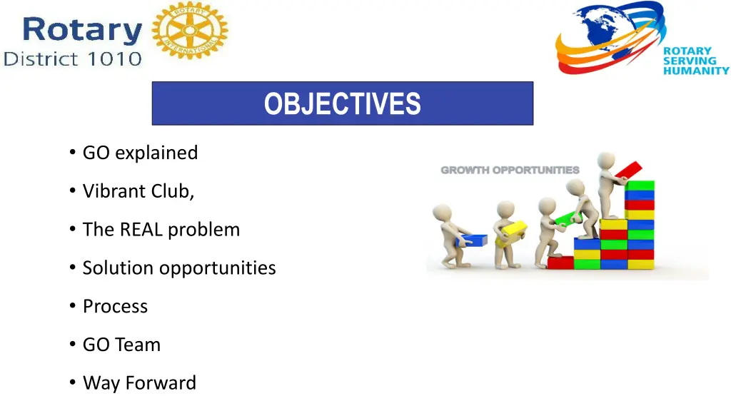 objectives