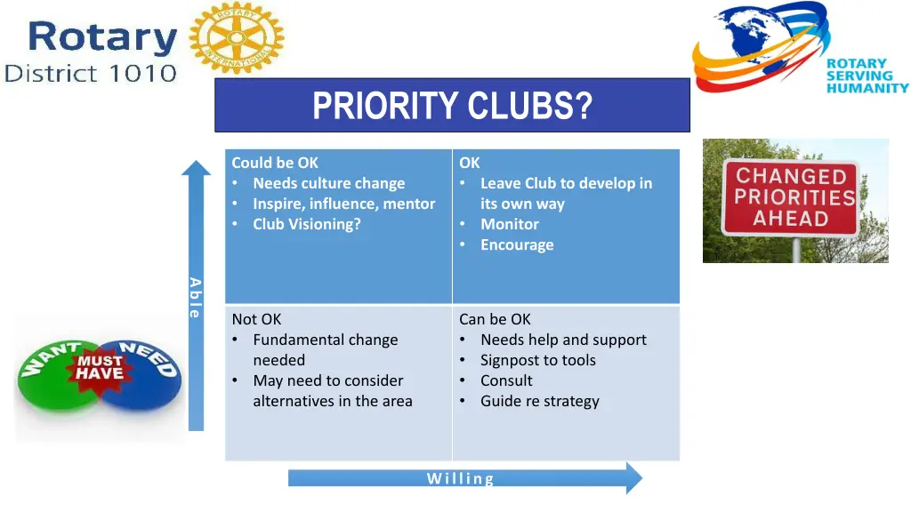 priority clubs